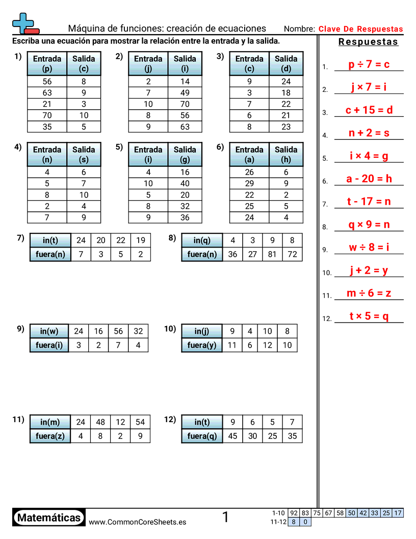 Ejercicios  de patrones y máquinas de función  - maquina-de-funciones-crear-ecuaciones-x worksheet