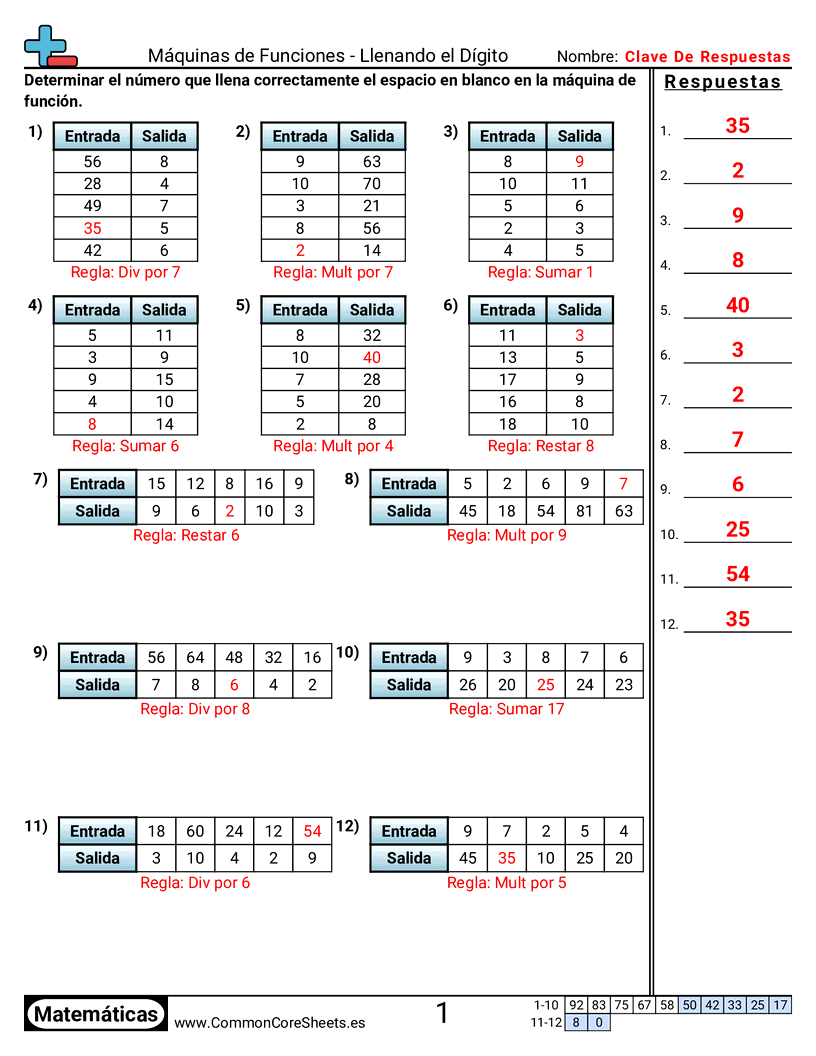 Ejercicios  de patrones y máquinas de función  - sumar-restar-multiplicar-dividir worksheet