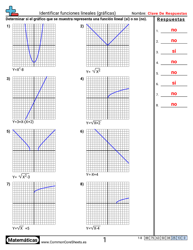 CCSS 8.F.3 Worksheets - Identificar funciones lineales (gráficas) worksheet
