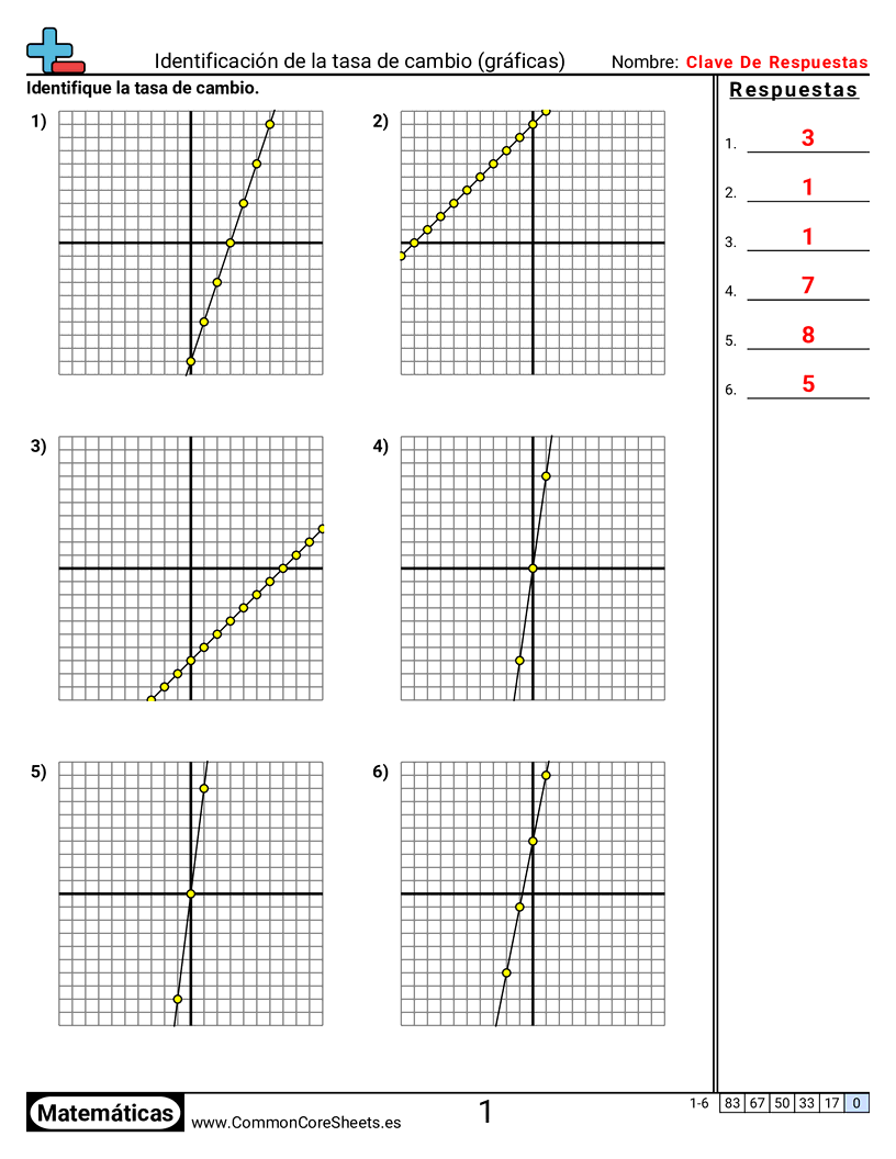 Ejercicios  de cuadriculas - Identificar tasa de cambio (gráficas) worksheet