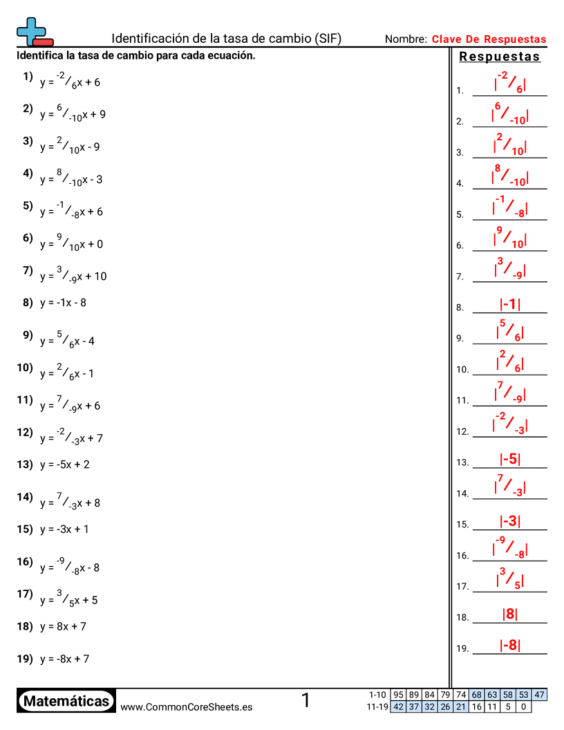 Ejercicios  de cuadriculas - Identificar tasa de cambio (S.I.F.) worksheet