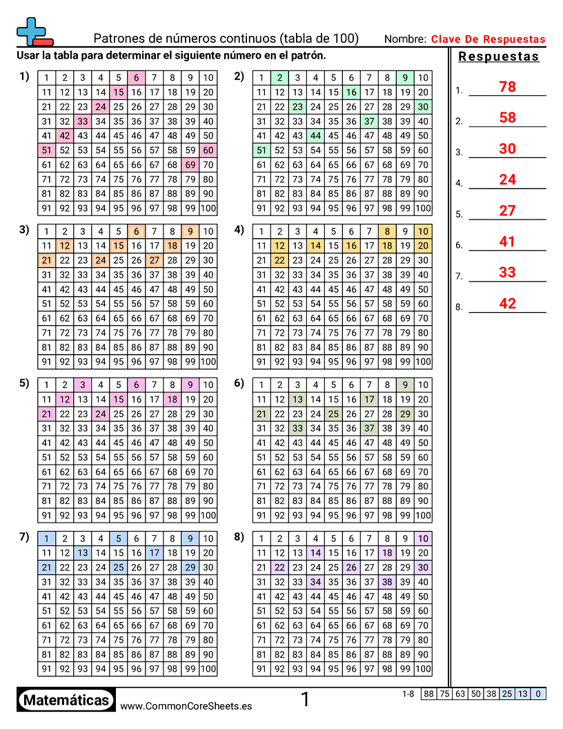 Ejercicios  de patrones y máquinas de función  - patrones-en-la-tabla-del-100 worksheet