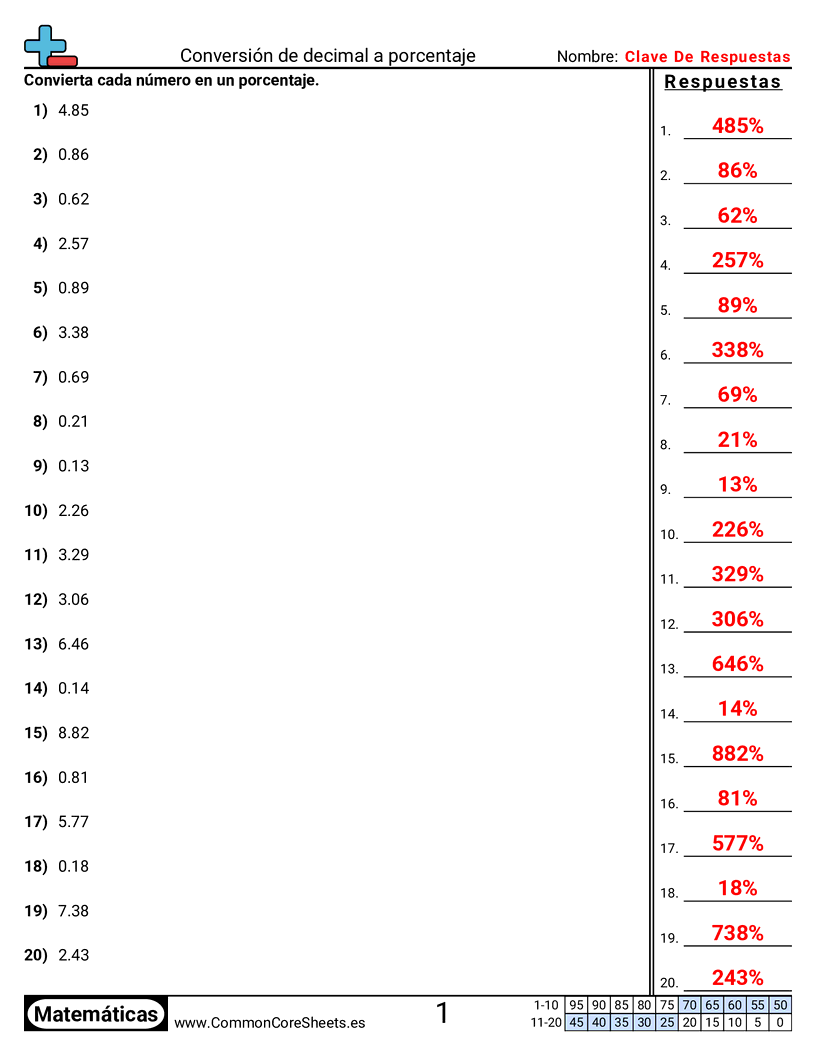 CCSS 6.RP.3C Worksheets - Convertir decimal a porcentaje worksheet