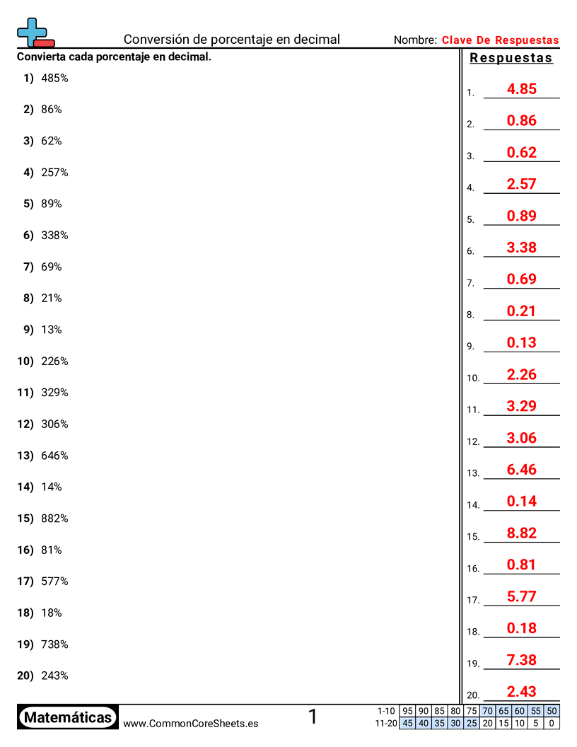 CCSS 6.RP.3C Worksheets - Convertir porcentaje a decimal worksheet