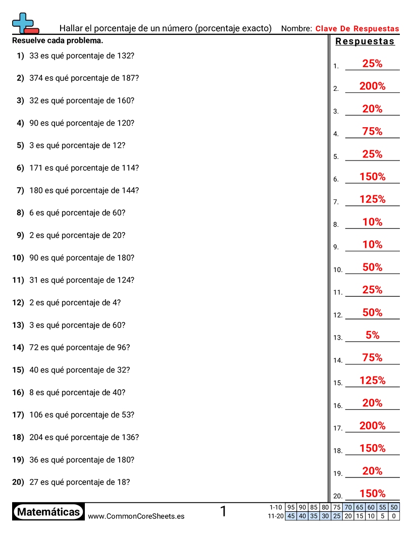 Ejercicios  de porcentaje - Encontrar el porcentaje de un número (porcentaje exacto) worksheet