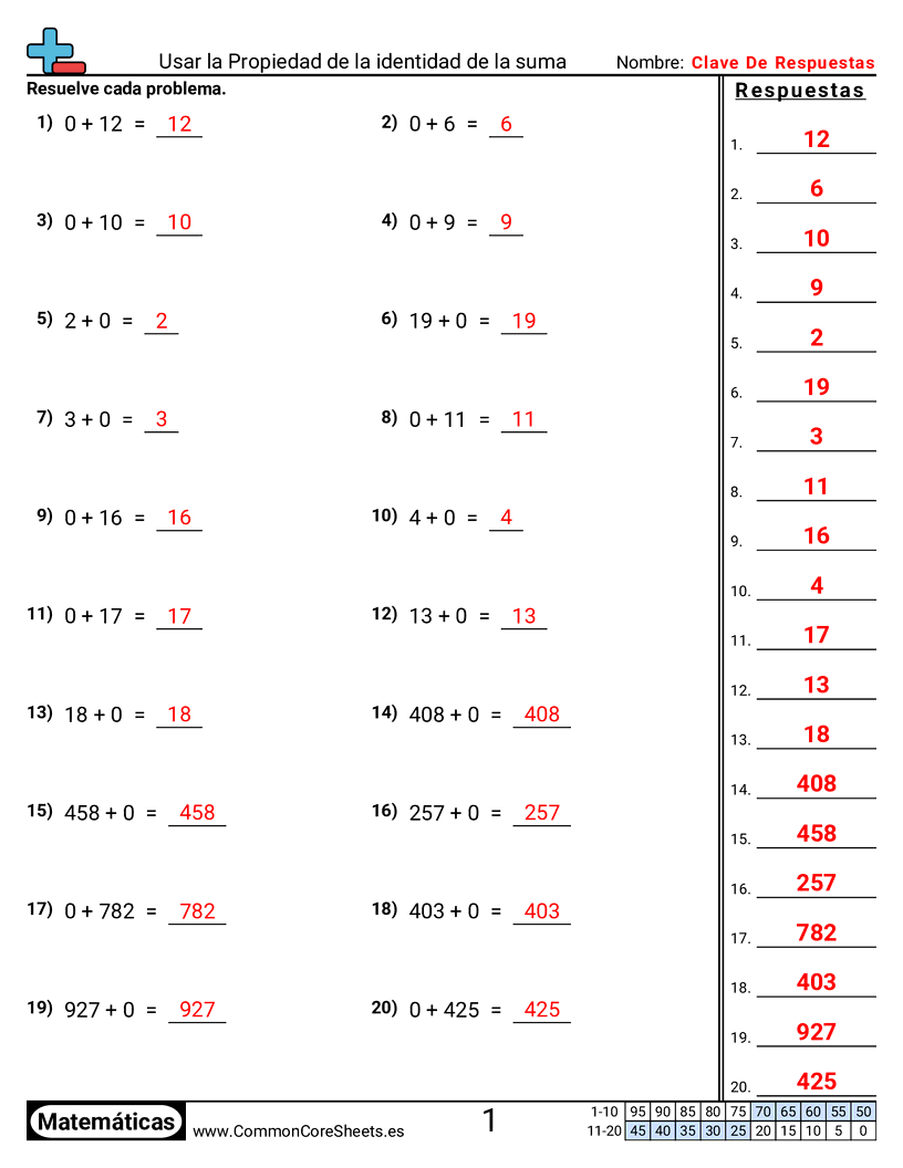 CCSS 1.OA.3 Worksheets - Usar la propiedad identidad de la suma worksheet