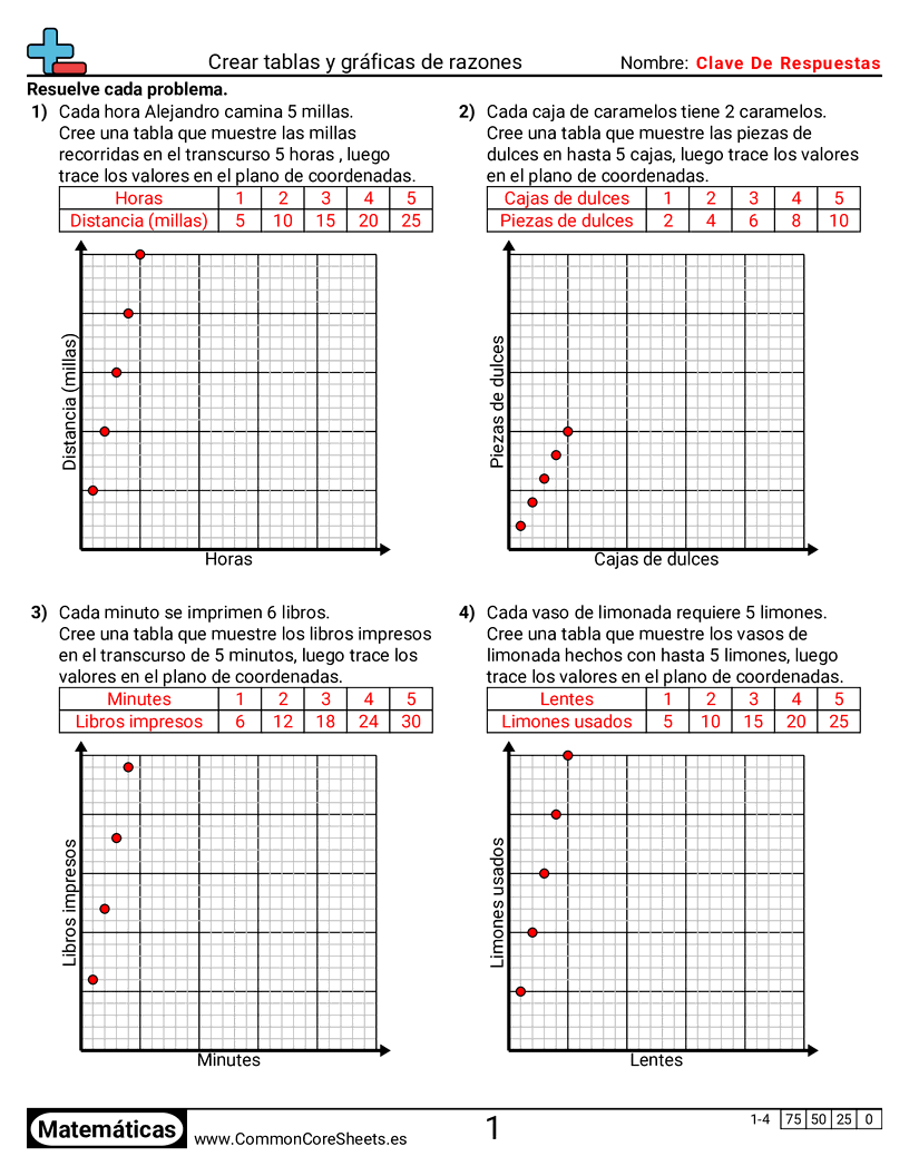 Ejercicios  de relaciones - crear-tablas-y-graficas-de-razones worksheet