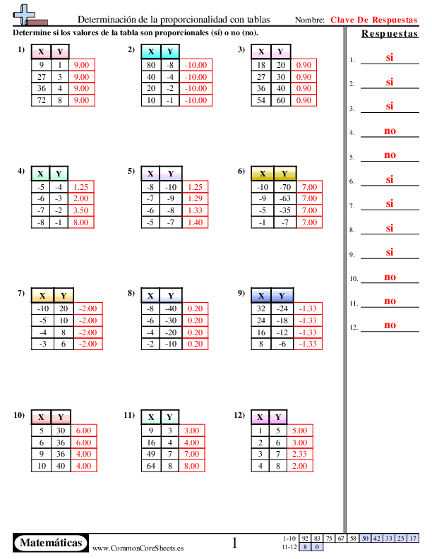  - determinacion-de-la-proporcionalidad-con-tablas worksheet