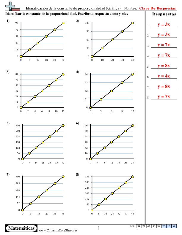 - constante-de-proporcionalidad-graficos worksheet
