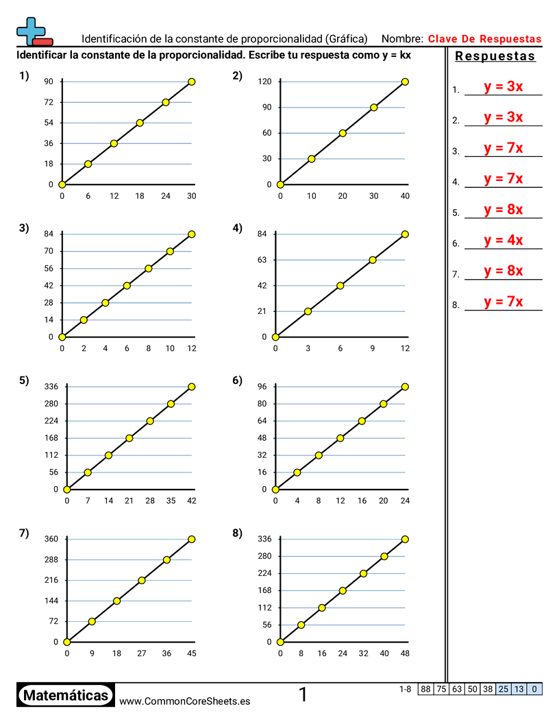 Ejercicios  de relaciones - constante-de-proporcionalidad-graficas worksheet