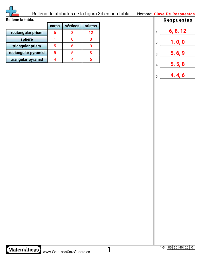 Ejercicios  de formas - Completar atributos de figuras 3D en una tabla worksheet