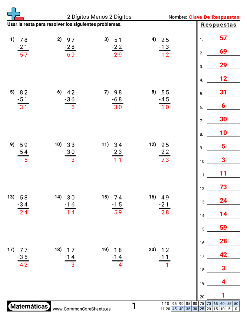 Ejercicios  de resta - 2 dígitos menos 2 dígitos worksheet