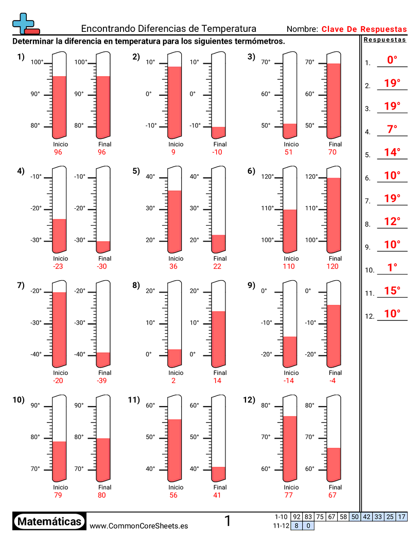 Ejercicios  de temperatura - encontrar-diferencias-con-termometro worksheet