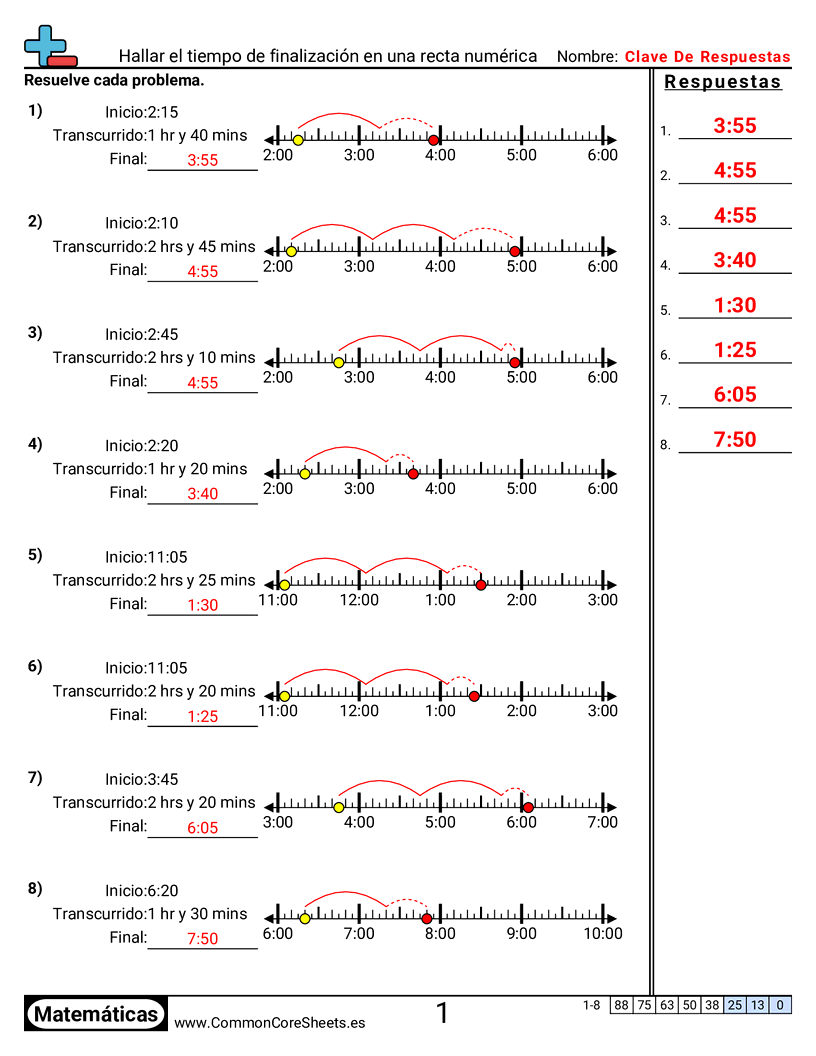 Ejercicios  de tiempo - Encontrar la hora de finalización con recta numérica worksheet