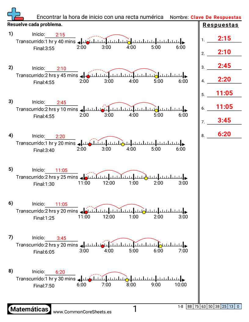 Ejercicios  de tiempo - Encontrar la hora de inicio con recta numérica worksheet