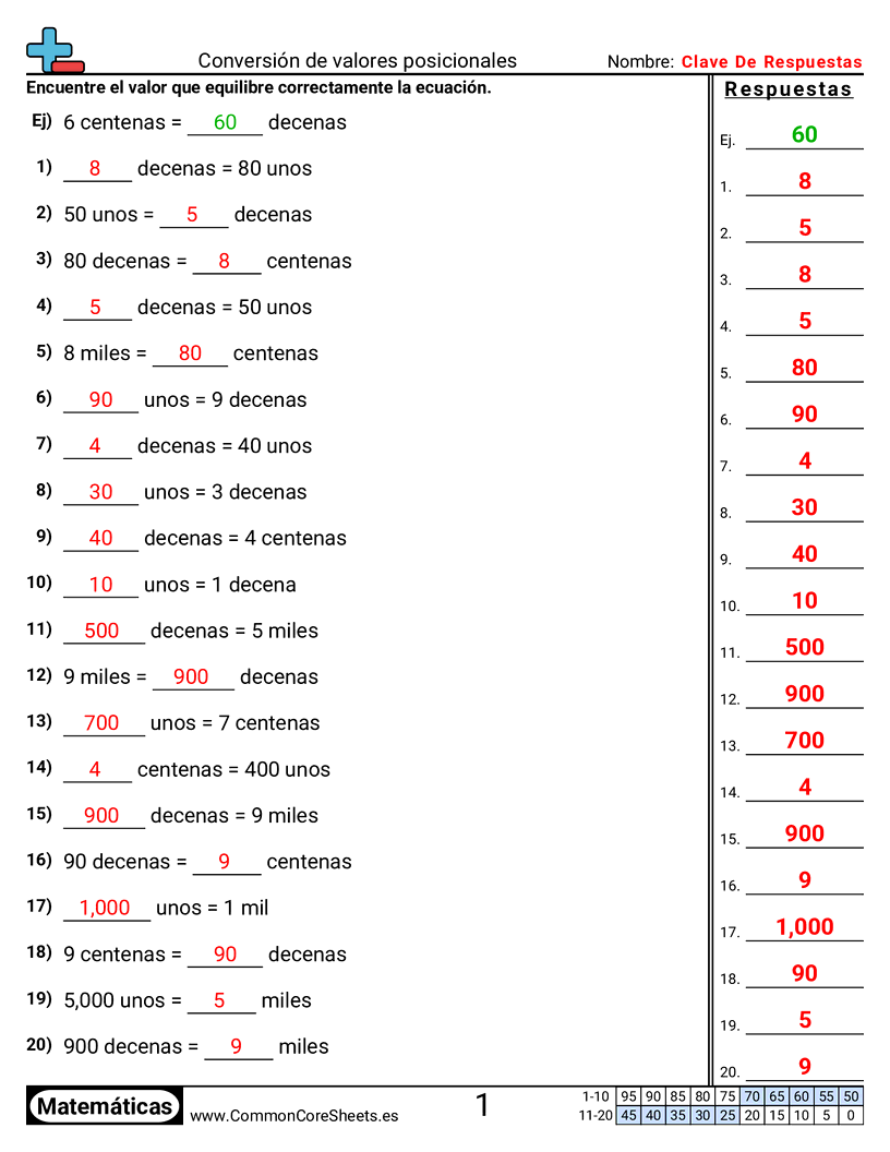 valor posicional Worksheets - Convertir valores posicionales worksheet