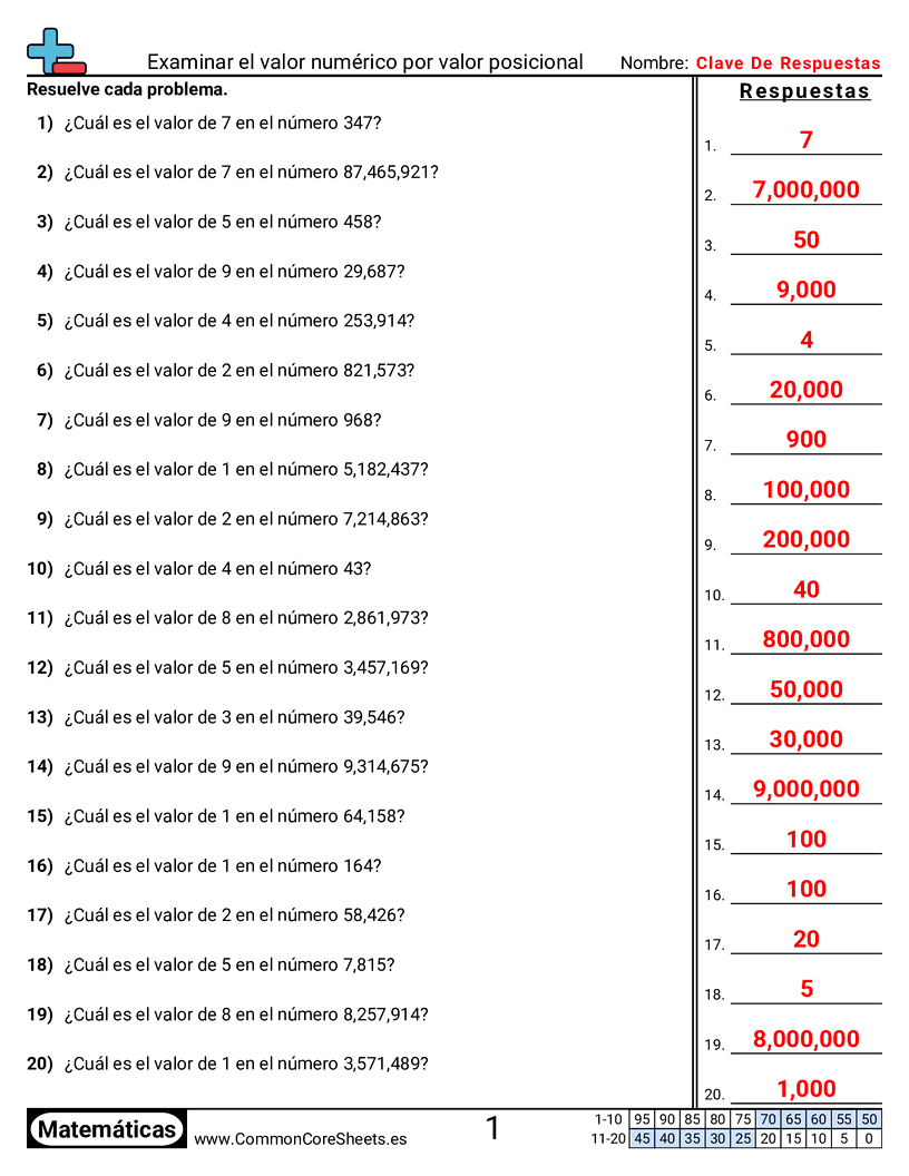 valor posicional Worksheets - Examinar el valor numérico por valor posicional worksheet