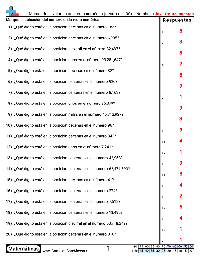 valor posicional Worksheets - Determinar el valor posicional del dígito worksheet