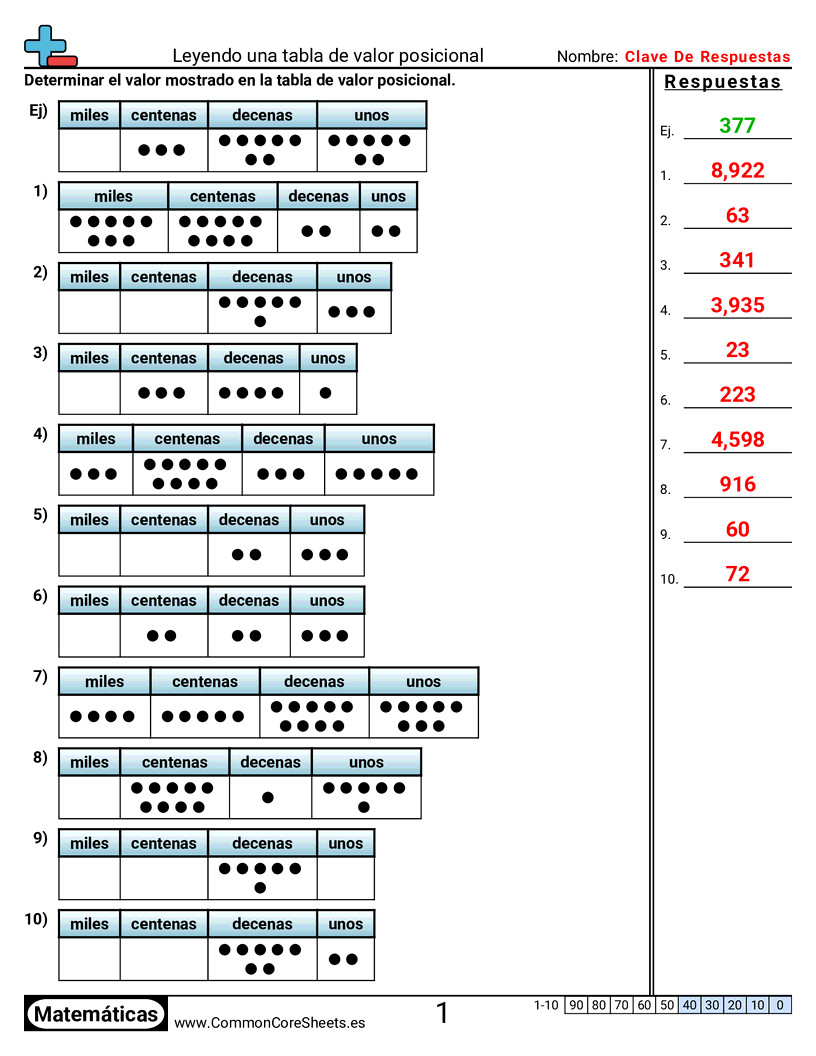 rectas numericas y tablas de valor Worksheets - Leer una tabla de valor posicional worksheet