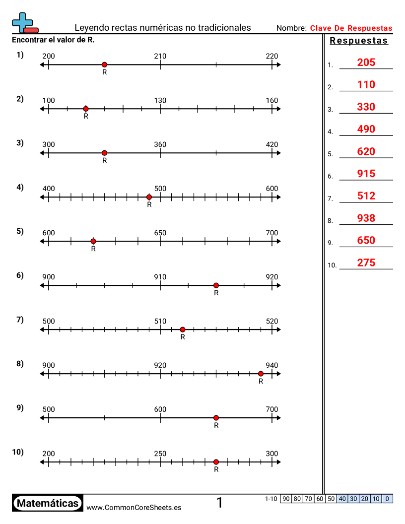 Ejercicios  de valor y valor posicional - Leer rectas numéricas no tradicionales worksheet