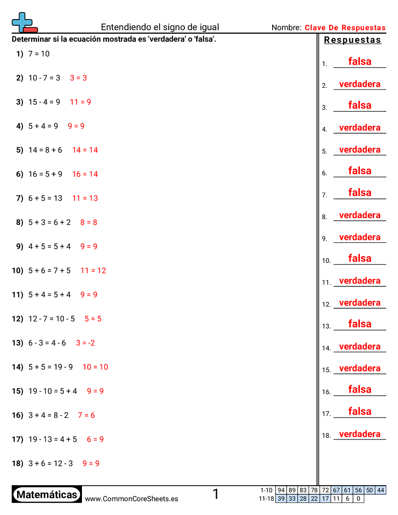 1st Grade Ejercicios  de valor y valor posicional - Entender el signo igual (verdadero o falso) worksheet