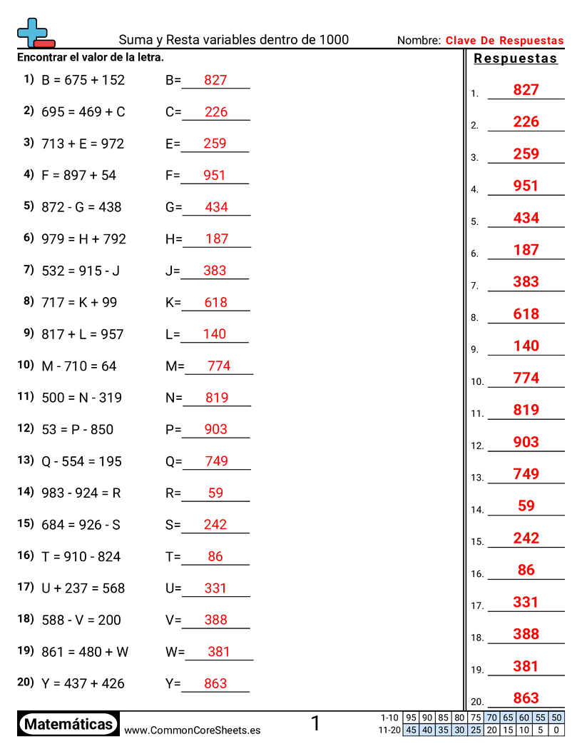 Ejercicios  de variables - Sumar y restar dentro de 1,000 worksheet