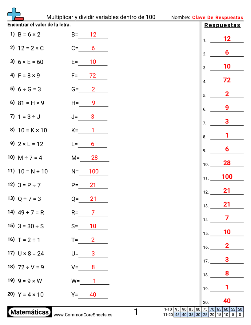 Ejercicios  de variables - Multiplicar y dividir dentro de 100 worksheet