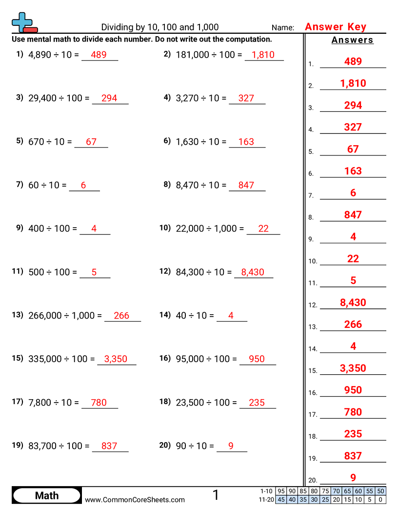 Related worksheet