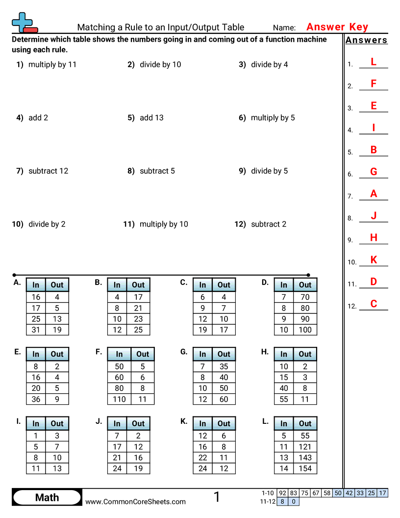 Related worksheet