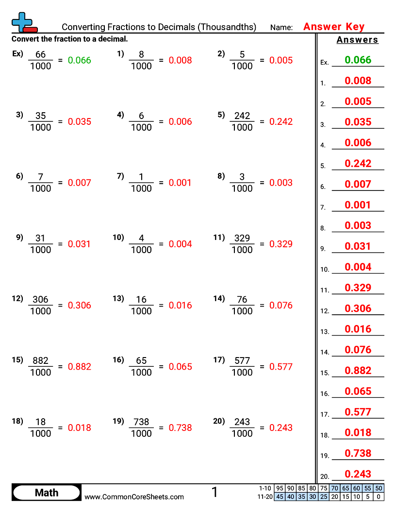 Related worksheet