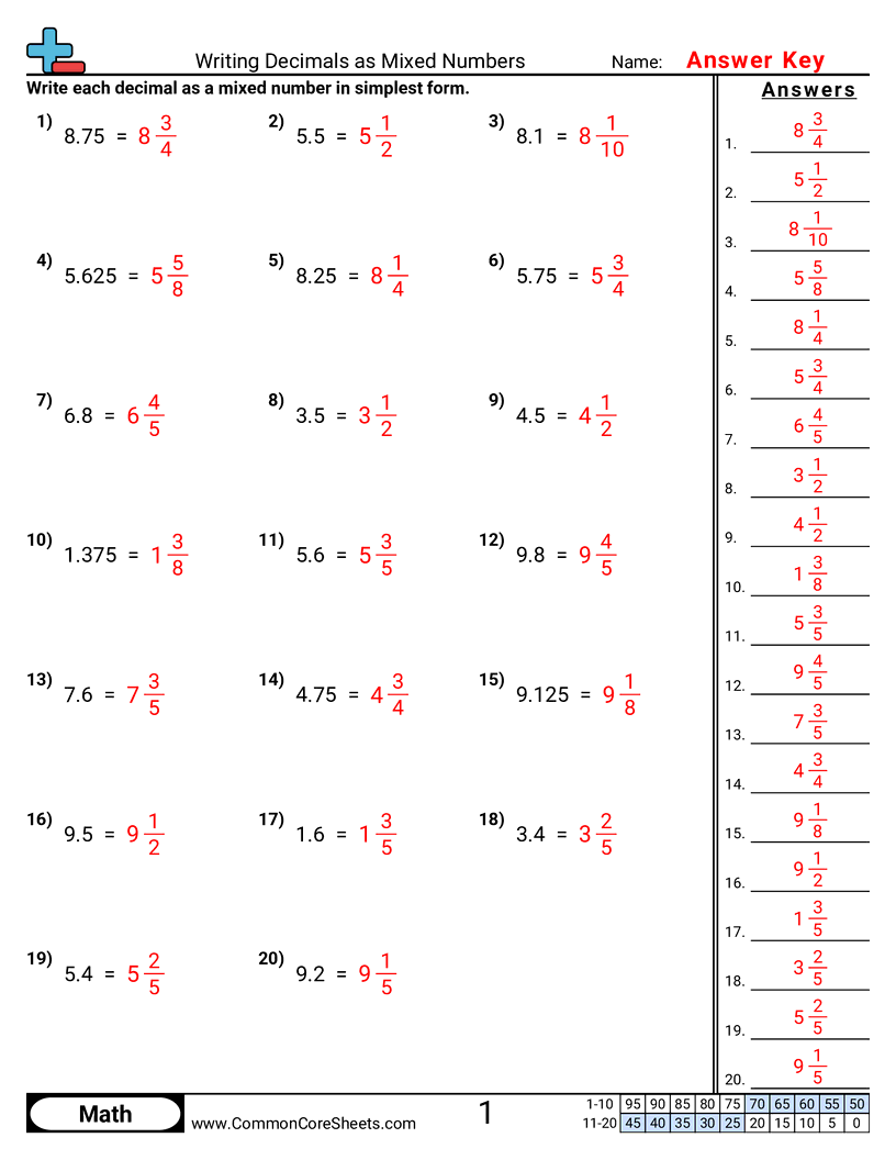 Related worksheet
