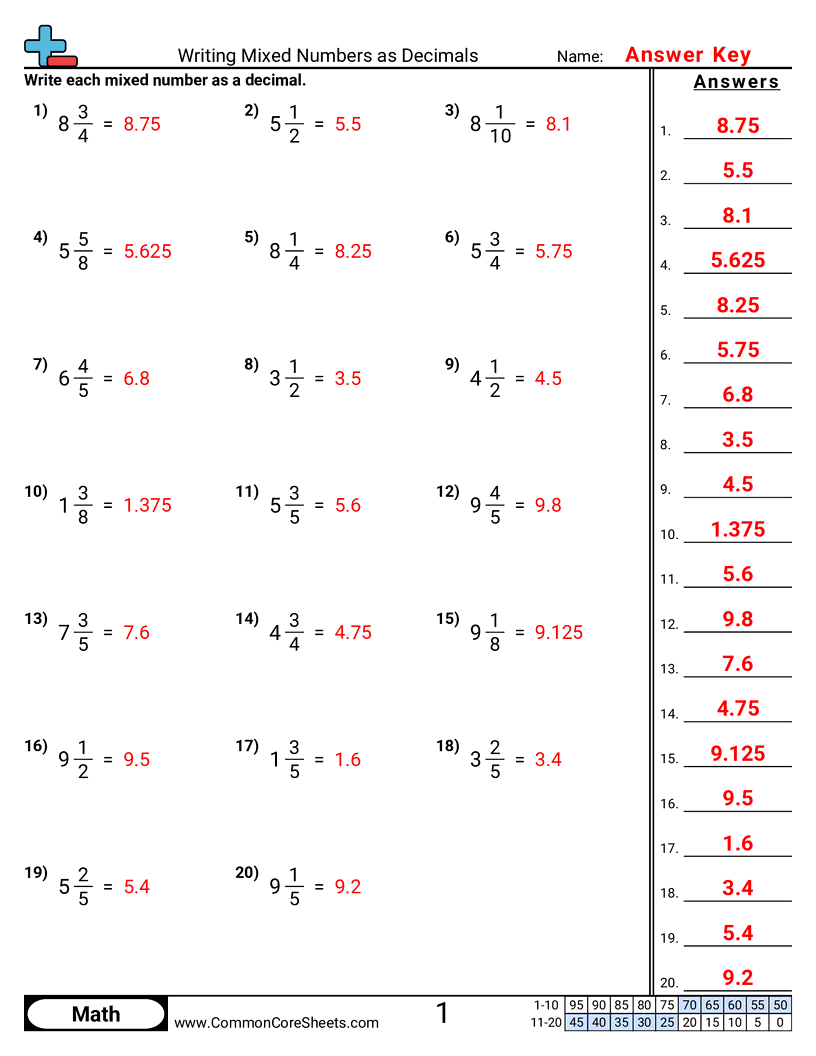 Related worksheet