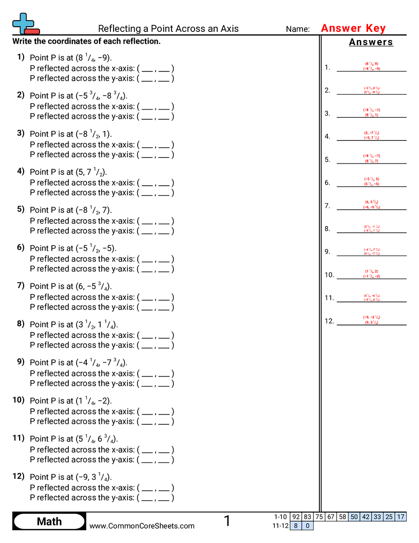Related worksheet