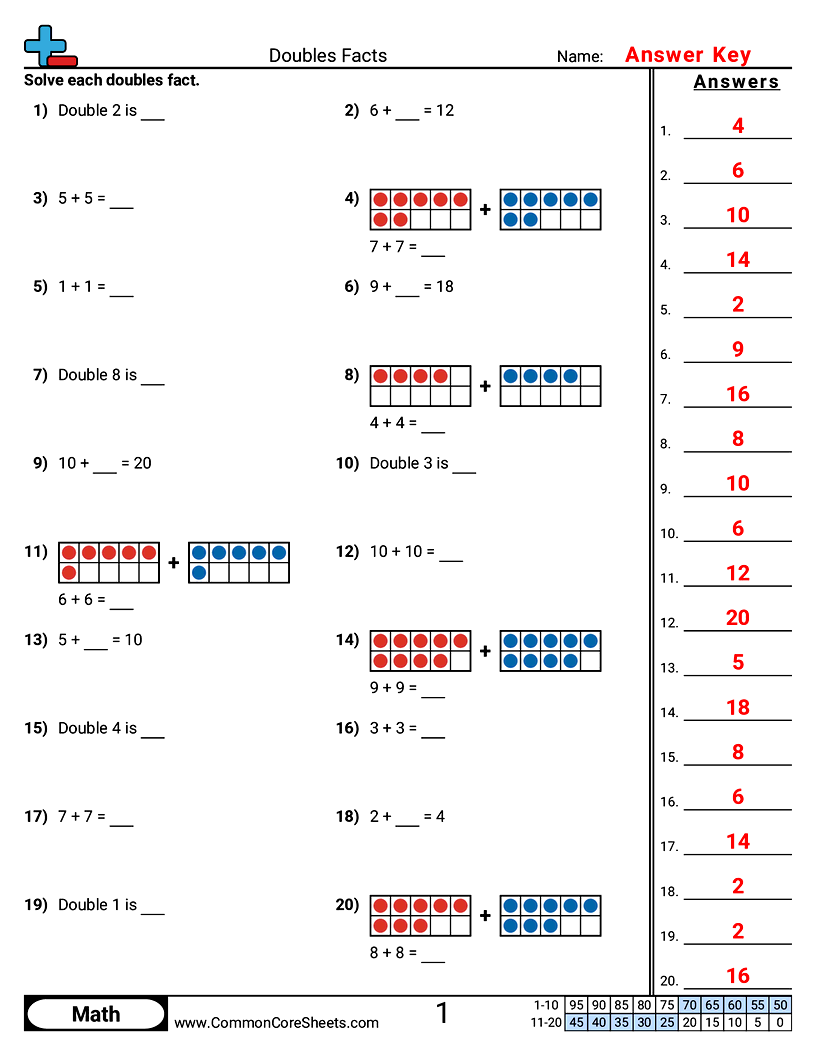 Related worksheet