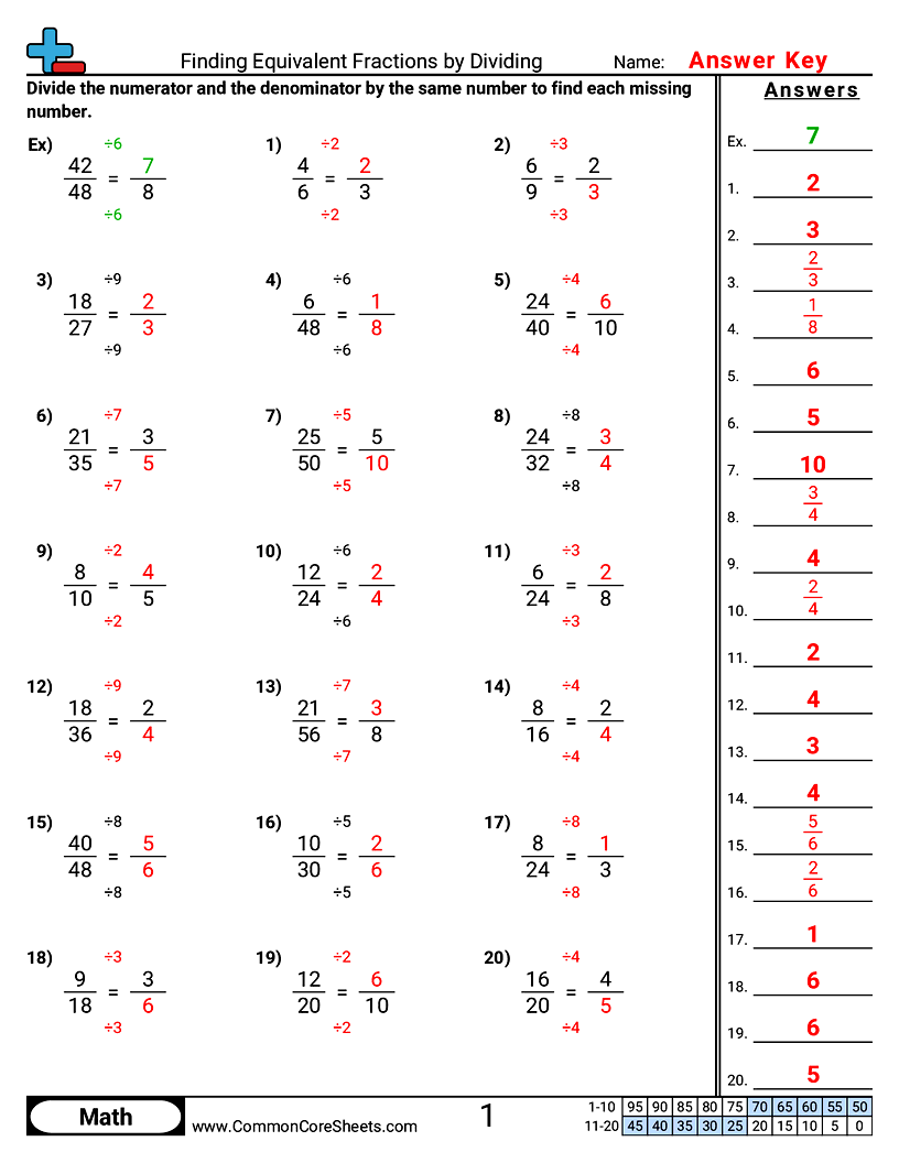 Related worksheet