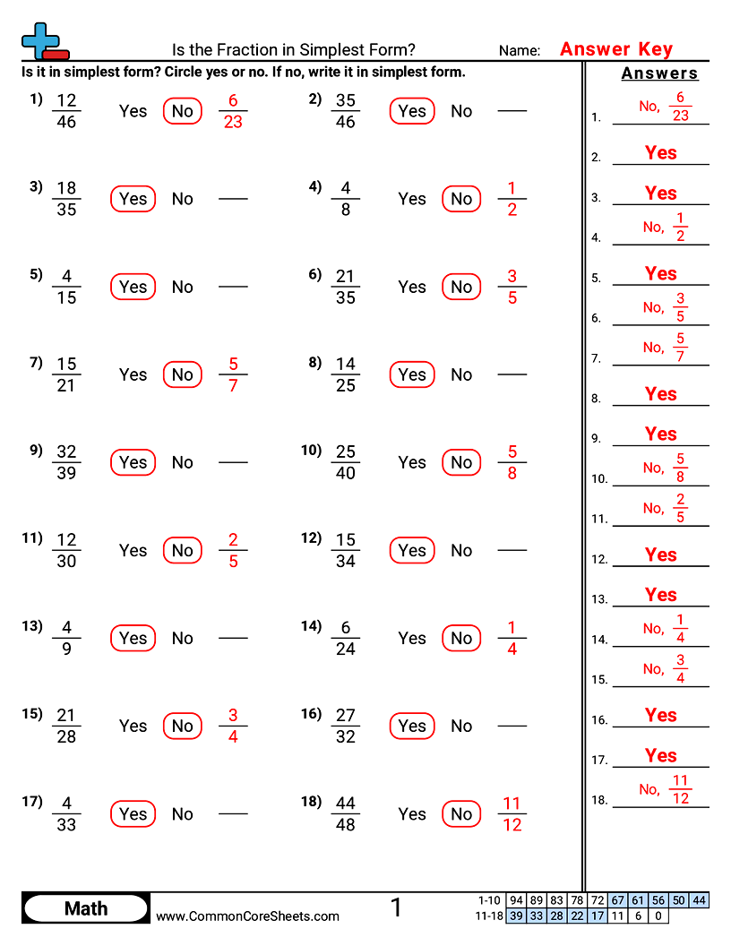 Related worksheet