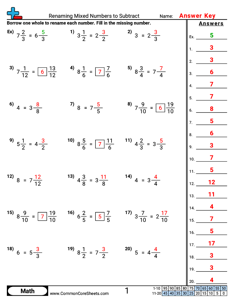 Related worksheet