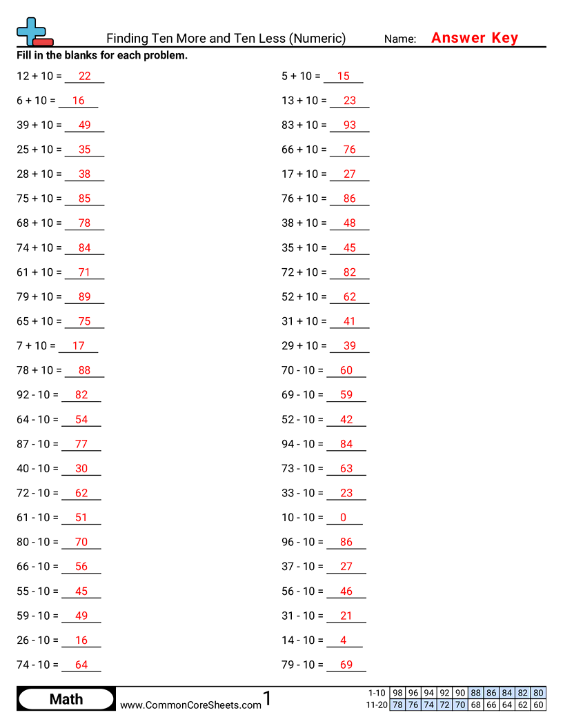 Related worksheet