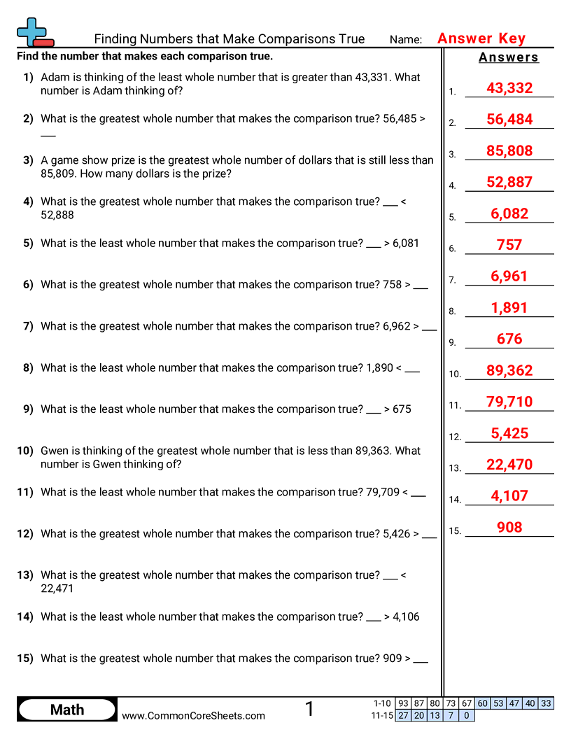 Related worksheet