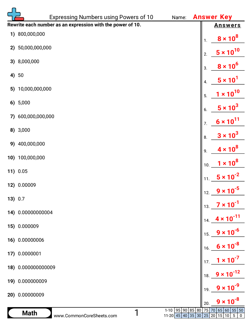 Related worksheet