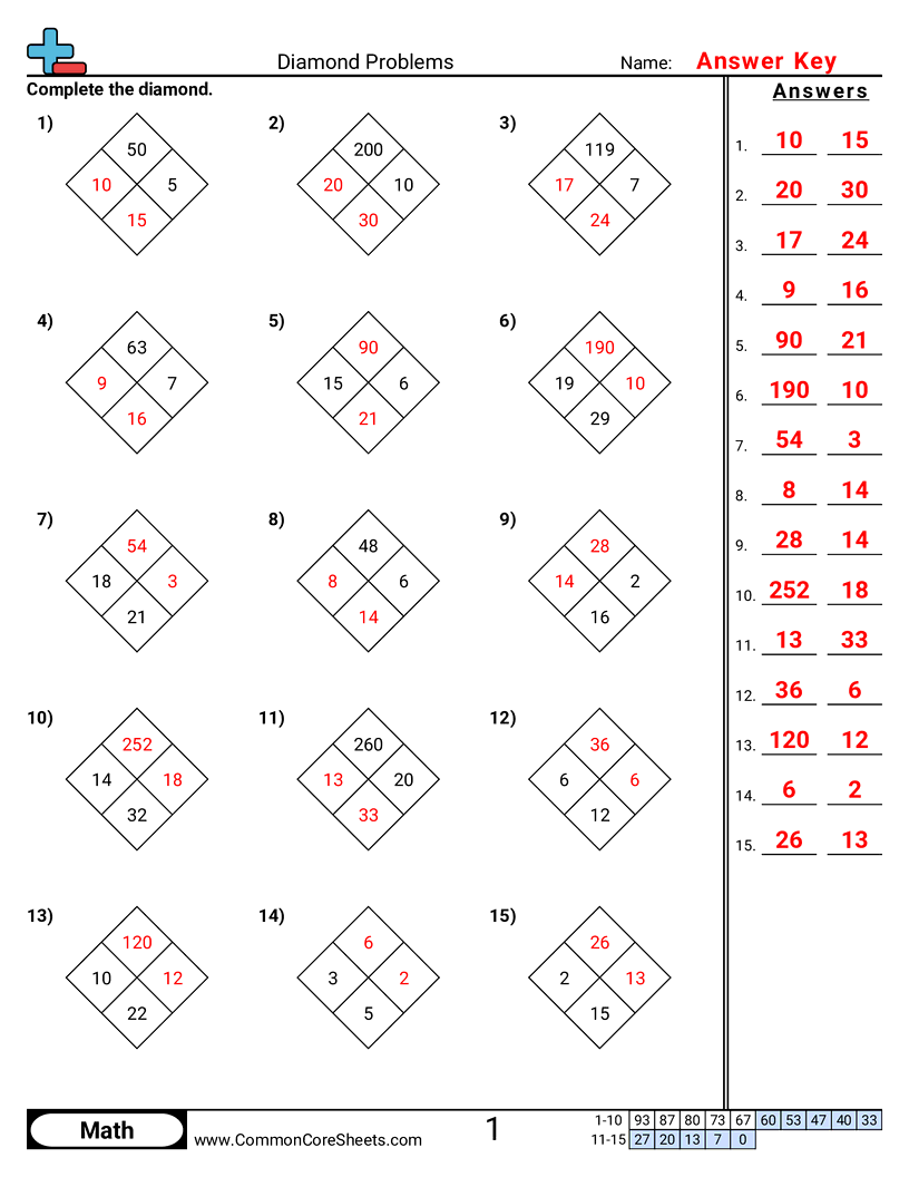Related worksheet