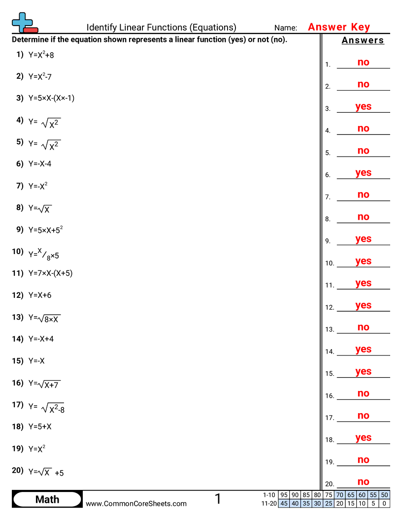 Related worksheet