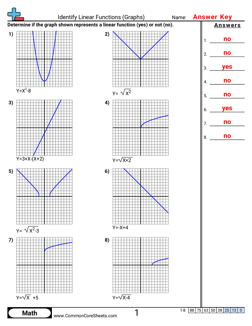 Related worksheet
