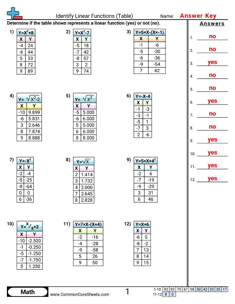 Related worksheet