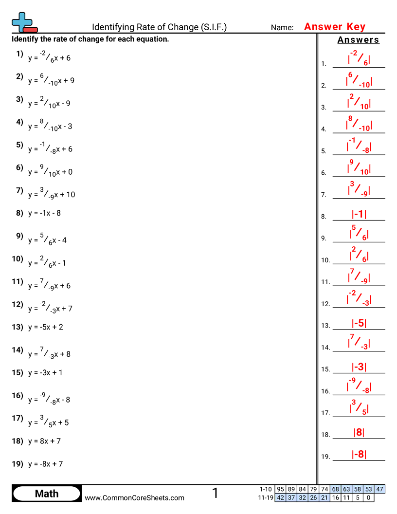 Related worksheet