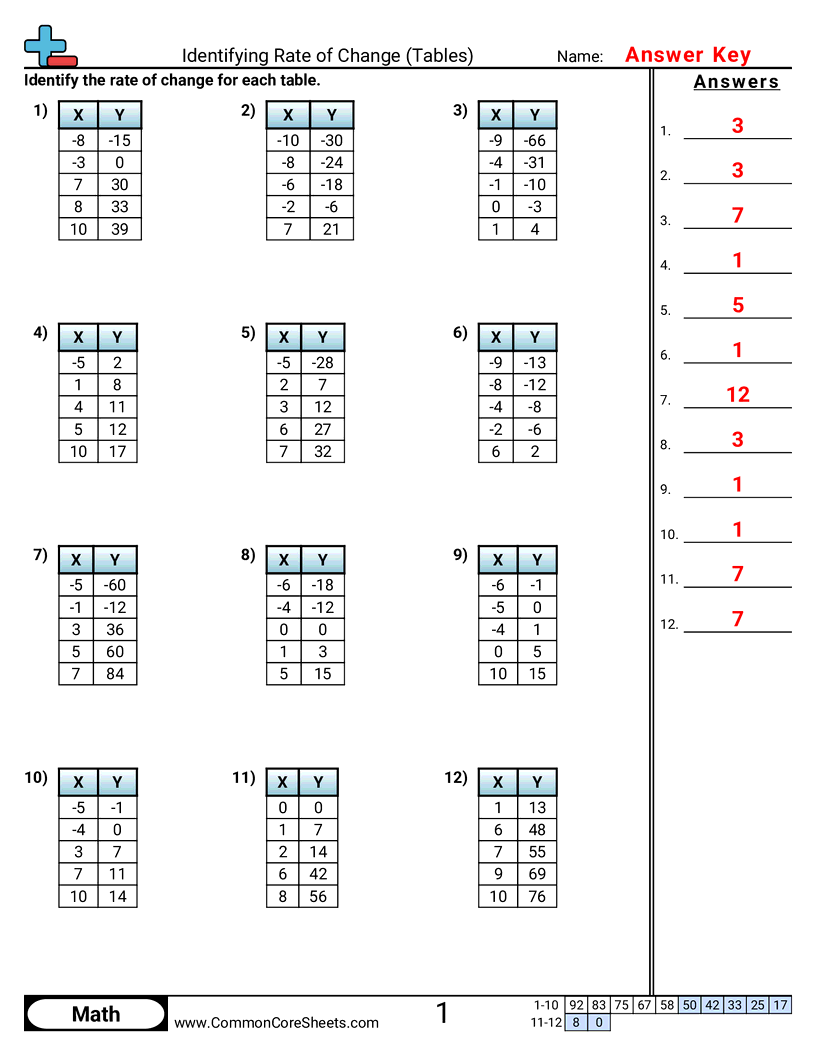 Related worksheet