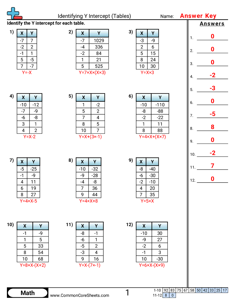 Related worksheet