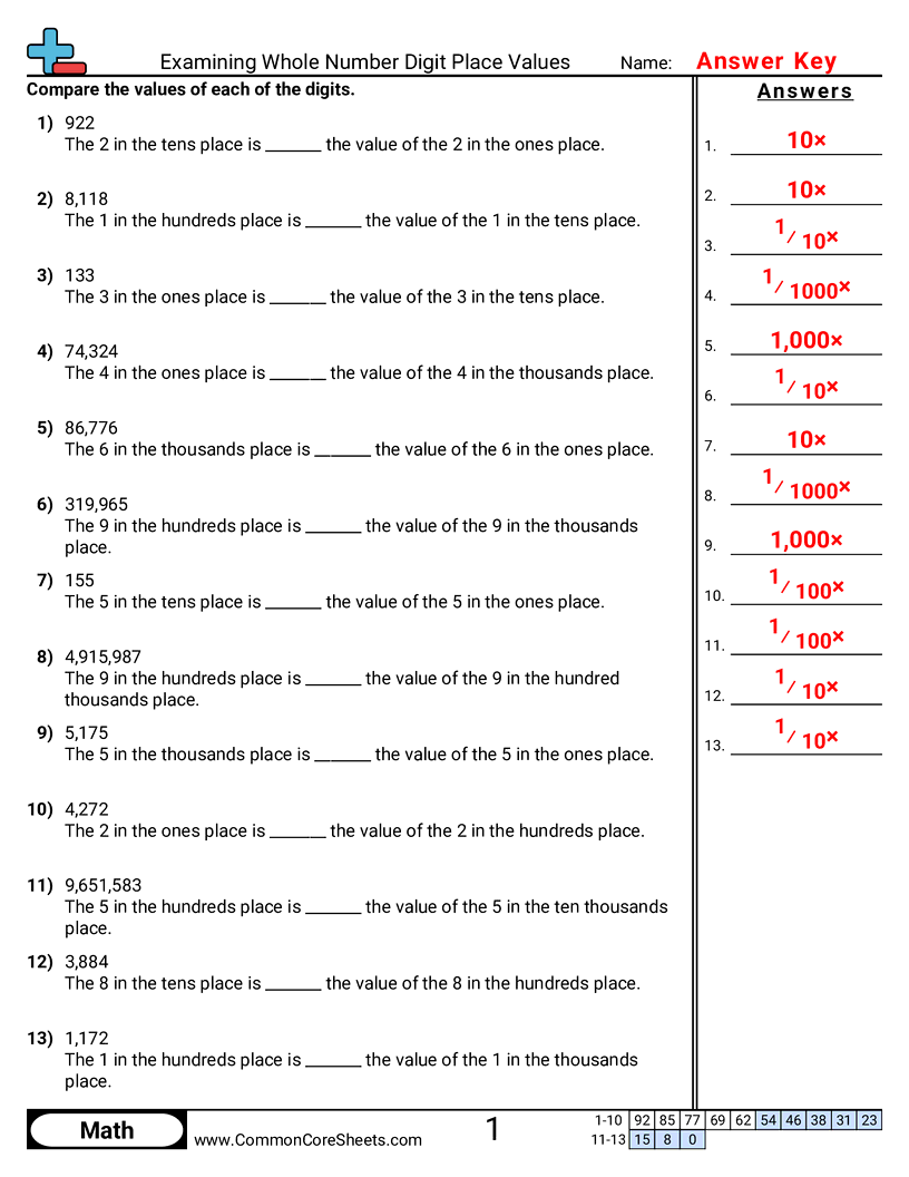 Related worksheet